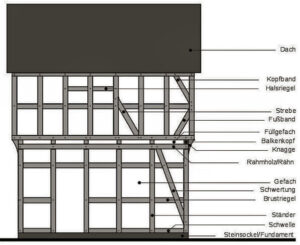 Fachwerk Zeichnung