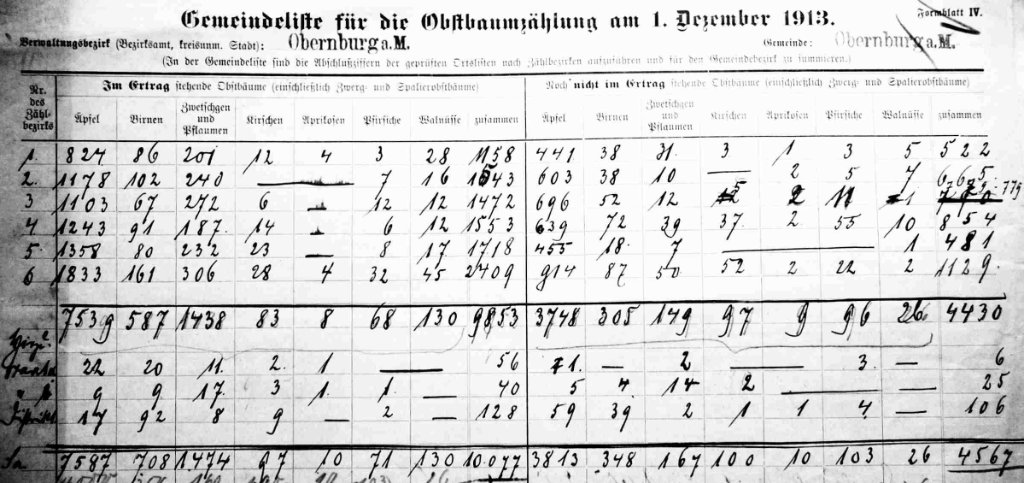 Obstbaumzählungsliste